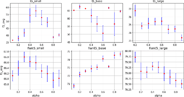 Figure 4 for Reasoner Outperforms: Generative Stance Detection with Rationalization for Social Media