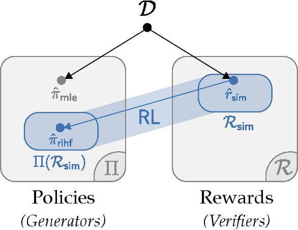 Figure 1 for All Roads Lead to Likelihood: The Value of Reinforcement Learning in Fine-Tuning
