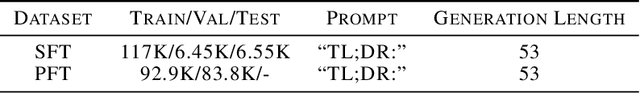 Figure 2 for All Roads Lead to Likelihood: The Value of Reinforcement Learning in Fine-Tuning