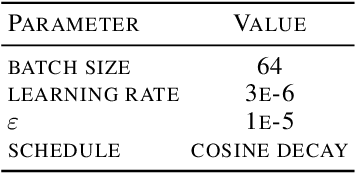 Figure 4 for All Roads Lead to Likelihood: The Value of Reinforcement Learning in Fine-Tuning