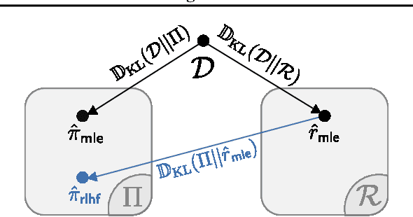 Figure 3 for All Roads Lead to Likelihood: The Value of Reinforcement Learning in Fine-Tuning