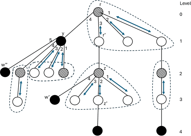 Figure 3 for Dispersion is (Almost) Optimal under (A)synchrony