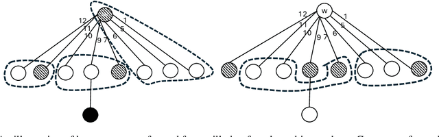 Figure 4 for Dispersion is (Almost) Optimal under (A)synchrony