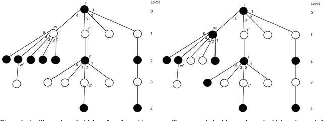 Figure 2 for Dispersion is (Almost) Optimal under (A)synchrony
