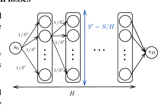 Figure 2 for Reinforcement Learning from Adversarial Preferences in Tabular MDPs