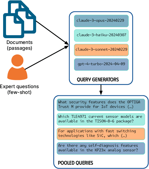 Figure 3 for Evaluating RAG-Fusion with RAGElo: an Automated Elo-based Framework