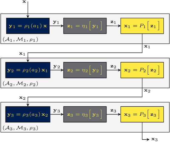 Figure 1 for Non Commutative Convolutional Signal Models in Neural Networks: Stability to Small Deformations
