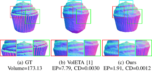 Figure 1 for VolE: A Point-cloud Framework for Food 3D Reconstruction and Volume Estimation