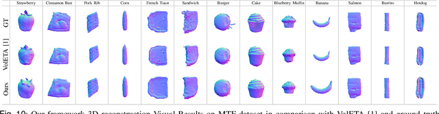 Figure 2 for VolE: A Point-cloud Framework for Food 3D Reconstruction and Volume Estimation