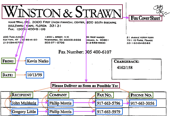 Figure 1 for TreeForm: End-to-end Annotation and Evaluation for Form Document Parsing