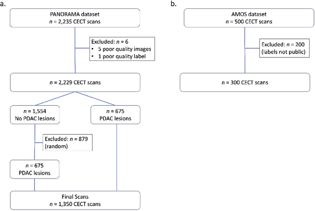 Figure 4 for Leveraging Anatomical Priors for Automated Pancreas Segmentation on Abdominal CT