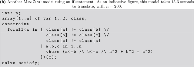 Figure 1 for Solver-Aided Expansion of Loops to Avoid Generate-and-Test