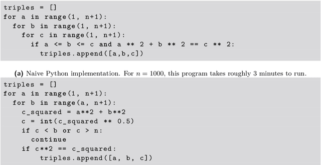 Figure 2 for Solver-Aided Expansion of Loops to Avoid Generate-and-Test