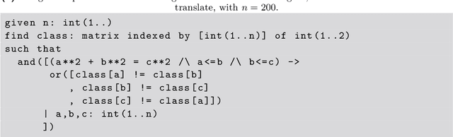 Figure 3 for Solver-Aided Expansion of Loops to Avoid Generate-and-Test