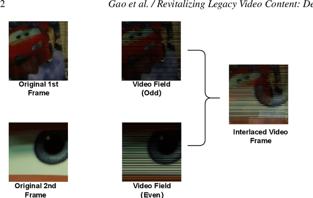 Figure 2 for Revitalizing Legacy Video Content: Deinterlacing with Bidirectional Information Propagation