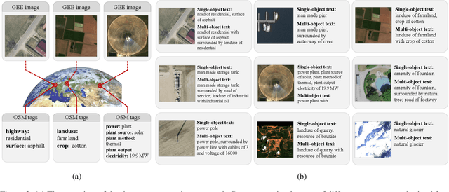 Figure 3 for SkyScript: A Large and Semantically Diverse Vision-Language Dataset for Remote Sensing