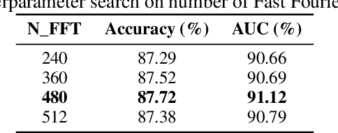 Figure 4 for xLSTM-ECG: Multi-label ECG Classification via Feature Fusion with xLSTM