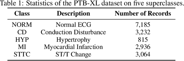 Figure 2 for xLSTM-ECG: Multi-label ECG Classification via Feature Fusion with xLSTM