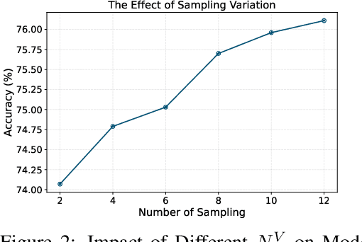 Figure 4 for Test-Time Adaptation in Point Clouds: Leveraging Sampling Variation with Weight Averaging
