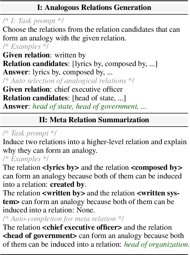 Figure 2 for ANALOGYKB: Unlocking Analogical Reasoning of Language Models with A Million-scale Knowledge Base