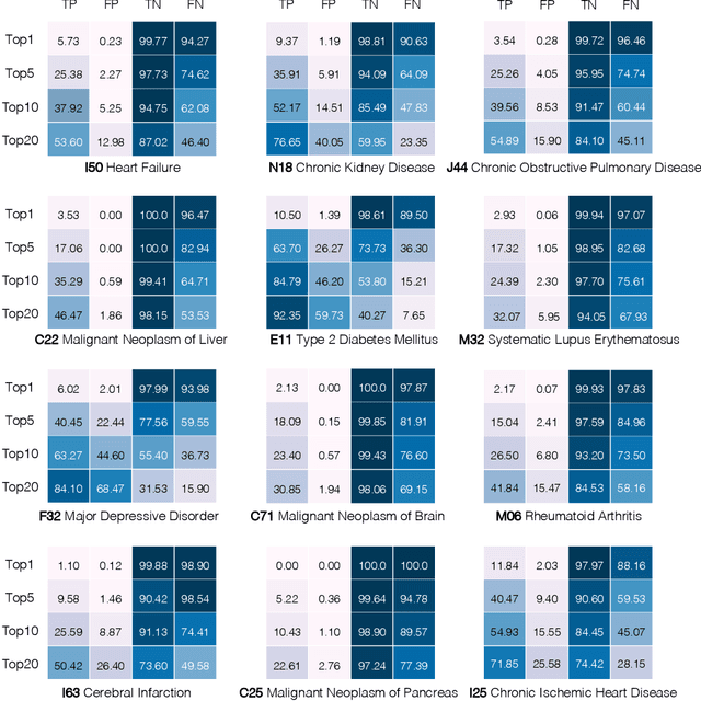 Figure 2 for Zero-shot Medical Event Prediction Using a Generative Pre-trained Transformer on Electronic Health Records
