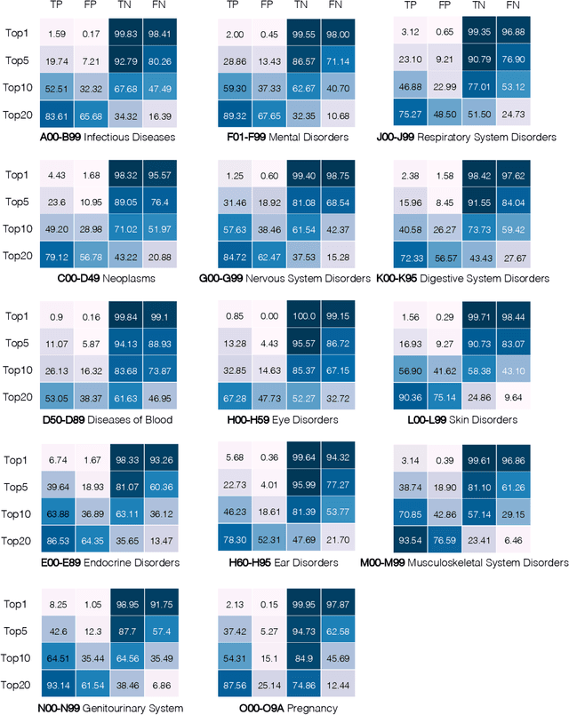 Figure 3 for Zero-shot Medical Event Prediction Using a Generative Pre-trained Transformer on Electronic Health Records