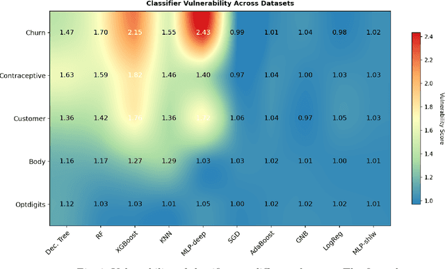 Figure 3 for Footprints of Data in a Classifier Model: The Privacy Issues and Their Mitigation through Data Obfuscation
