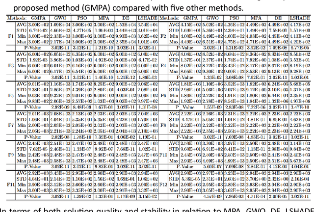 Figure 1 for Optimizing Interplanetary Trajectories using Hybrid Meta-heuristic