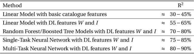 Figure 4 for Hedonic Prices and Quality Adjusted Price Indices Powered by AI