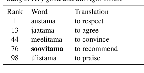 Figure 1 for Sõnajaht: Definition Embeddings and Semantic Search for Reverse Dictionary Creation