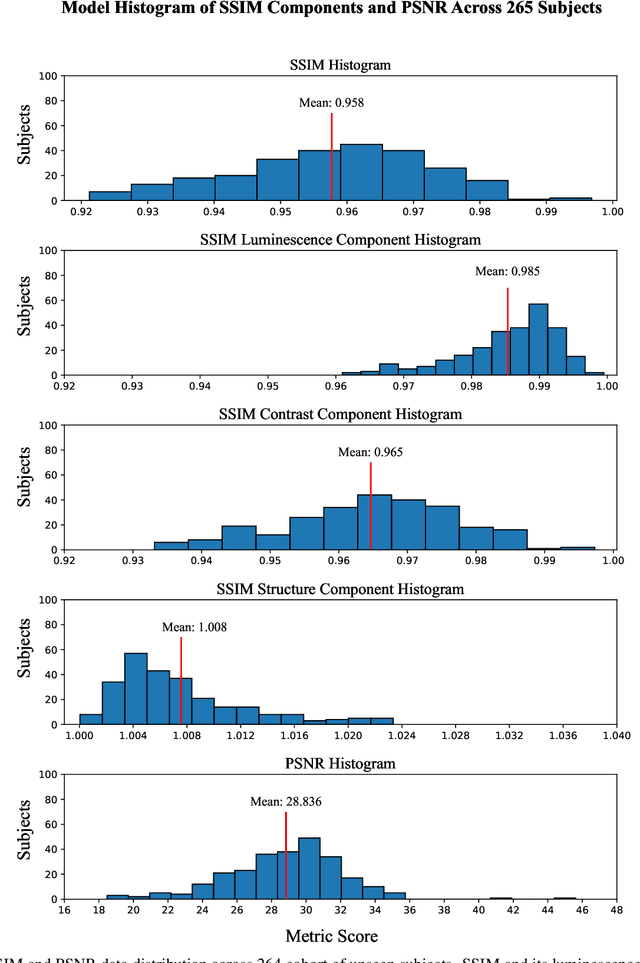 Figure 3 for Three-Dimensional Amyloid-Beta PET Synthesis from Structural MRI with Conditional Generative Adversarial Networks