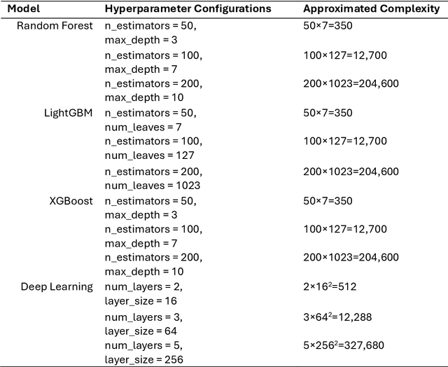 Figure 4 for Comprehensive Benchmarking of Machine Learning Methods for Risk Prediction Modelling from Large-Scale Survival Data: A UK Biobank Study