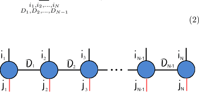 Figure 1 for tn4ml: Tensor Network Training and Customization for Machine Learning