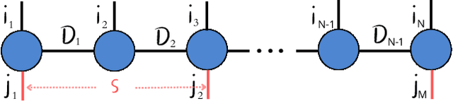 Figure 2 for tn4ml: Tensor Network Training and Customization for Machine Learning