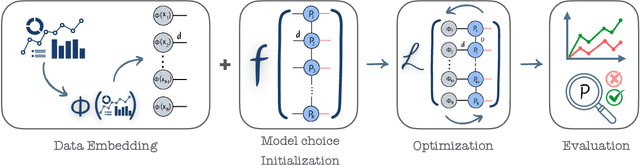 Figure 3 for tn4ml: Tensor Network Training and Customization for Machine Learning