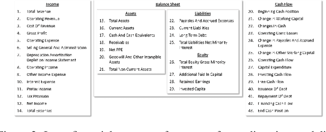 Figure 2 for Applicability of Large Corporate Credit Models to Small Business Risk Assessment