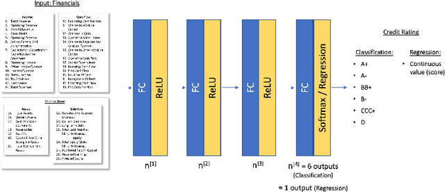 Figure 3 for Applicability of Large Corporate Credit Models to Small Business Risk Assessment