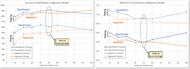Figure 4 for Applicability of Large Corporate Credit Models to Small Business Risk Assessment