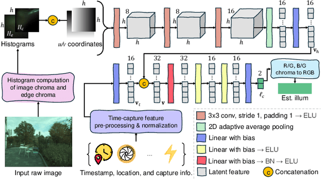 Figure 4 for Time-Aware Auto White Balance in Mobile Photography
