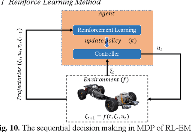 Figure 1 for Empirical Analysis of AI-based Energy Management in Electric Vehicles: A Case Study on Reinforcement Learning