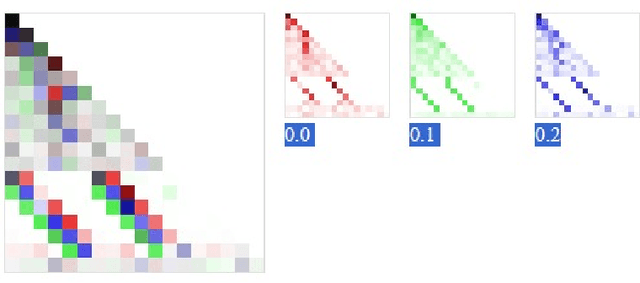 Figure 3 for Understanding Addition in Transformers