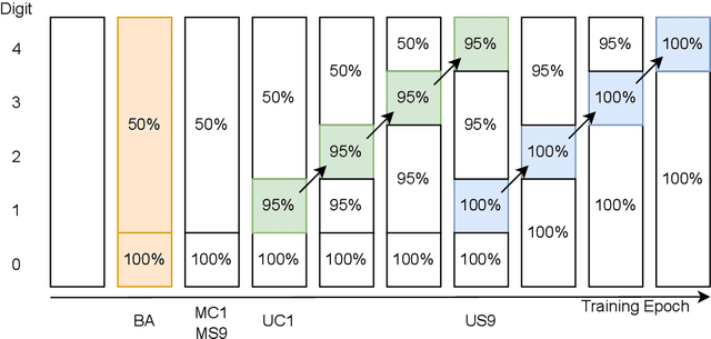 Figure 4 for Understanding Addition in Transformers
