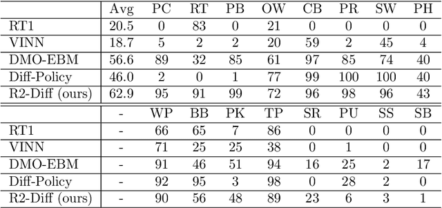 Figure 2 for R2-Diff: Denoising by diffusion as a refinement of retrieved motion for image-based motion prediction