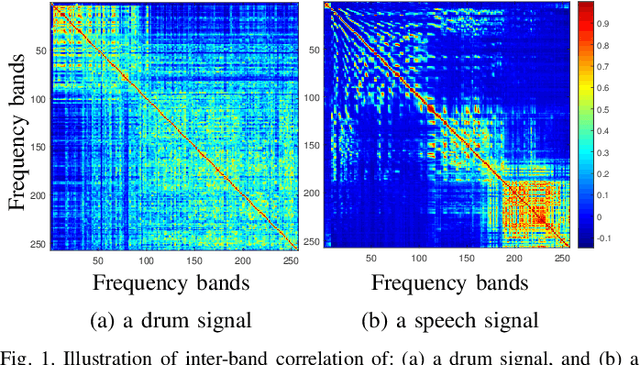 Figure 1 for Determined Blind Source Separation with Sinkhorn Divergence-based Optimal Allocation of the Source Power