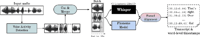 Figure 1 for Voice Communication Analysis in Esports