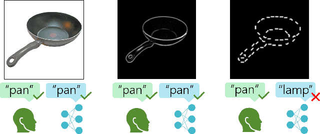 Figure 1 for Contour Integration Underlies Human-Like Vision