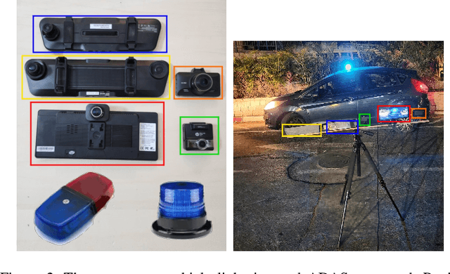 Figure 3 for PaniCar: Securing the Perception of Advanced Driving Assistance Systems Against Emergency Vehicle Lighting