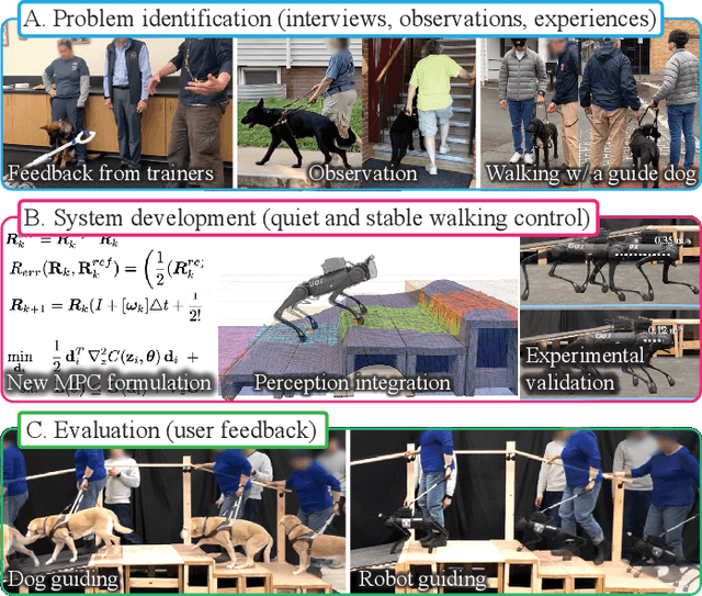 Figure 1 for Human-Centered Development of Guide Dog Robots: Quiet and Stable Locomotion Control