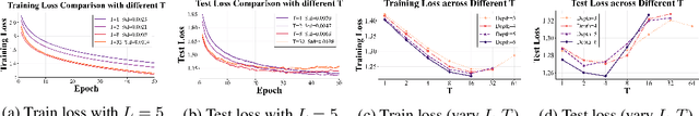 Figure 2 for Understanding Scaling Laws in Deep Neural Networks via Feature Learning Dynamics