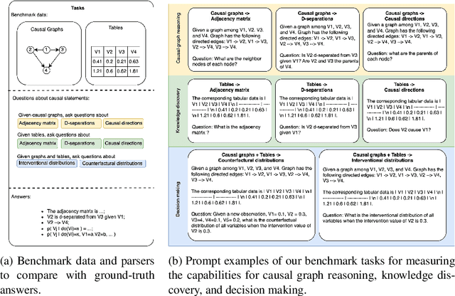 Figure 1 for CARL-GT: Evaluating Causal Reasoning Capabilities of Large Language Models